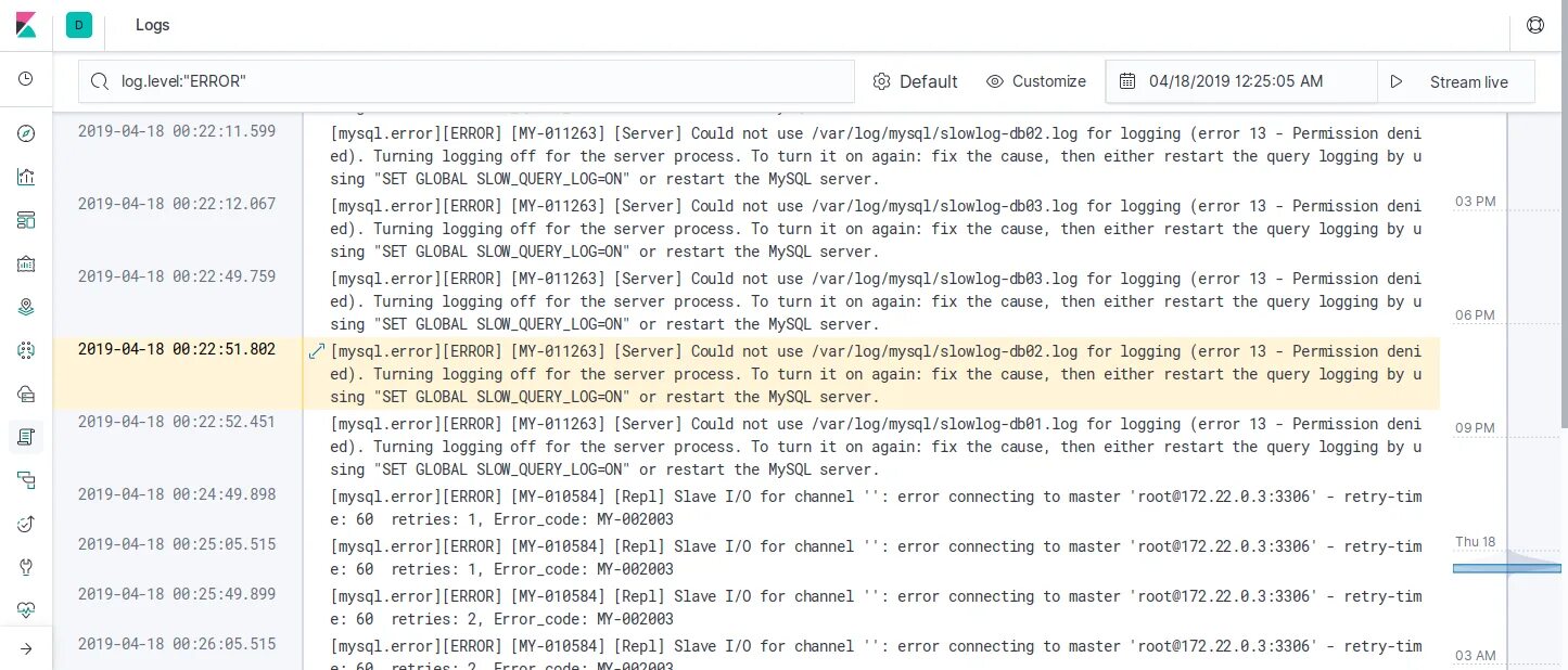 Var log error log. Журнал MYSQL. Мониторинг MYSQL. MYSQL Slow query log. Лог ошибки пример.