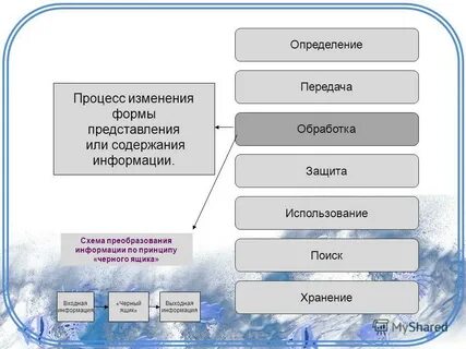 Процесс изменения форм