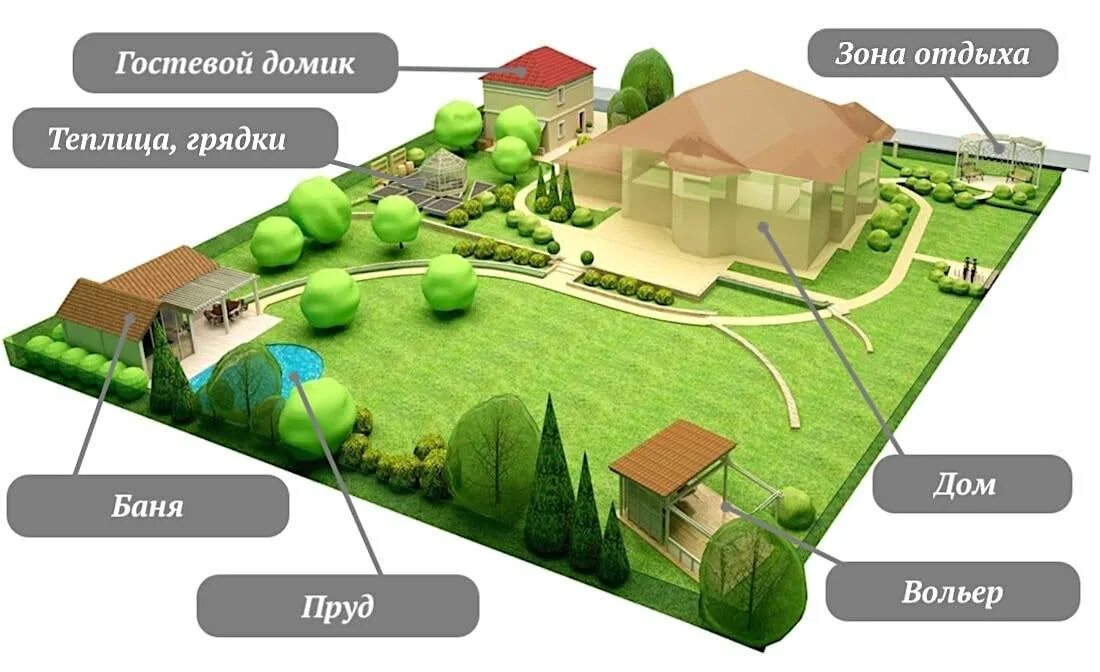 Где находится домой