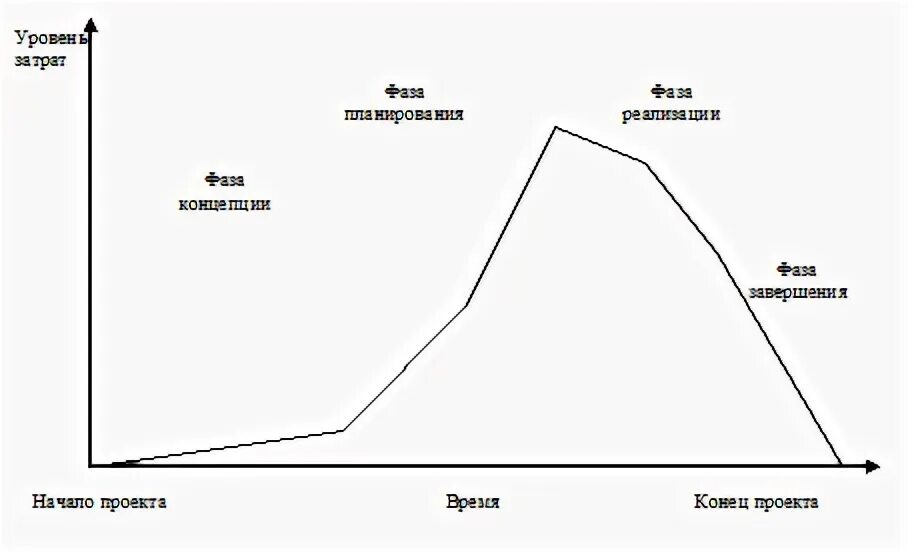 Методика д рассела