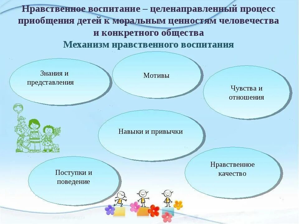 Нравственное воспитание дошкольников. Методы и процедуры нравственного воспитания. Процесс нравственного воспитания. Нравственное воспитание детей дошкольного возраста.