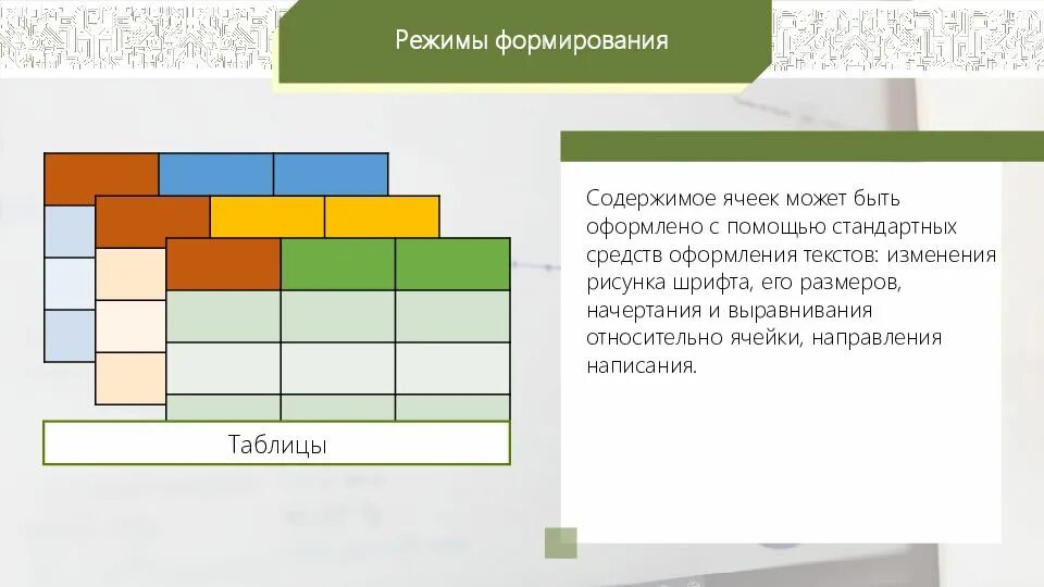 Содержимым ячейки не может быть. Режимы формирования электронных таблиц. Режимы формирования таблицы. Формирования электроных таблицы. Режимы работы электронных таблиц.