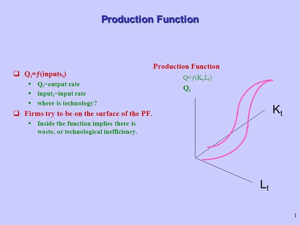 Production functions. Production function. production function formula. production function of firm. productivity function.