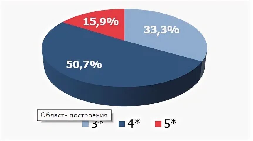 Люкс сегмент