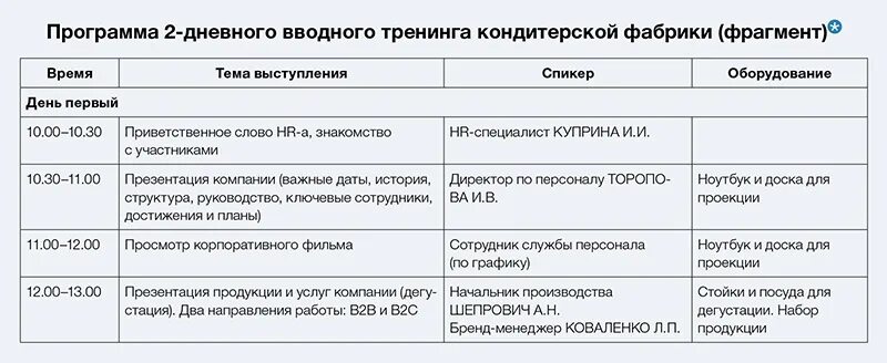 План адаптации персонала. План адаптации новых сотрудников. План адаптации персонала пример. План адаптации нового сотрудника. Пример адаптации нового сотрудника