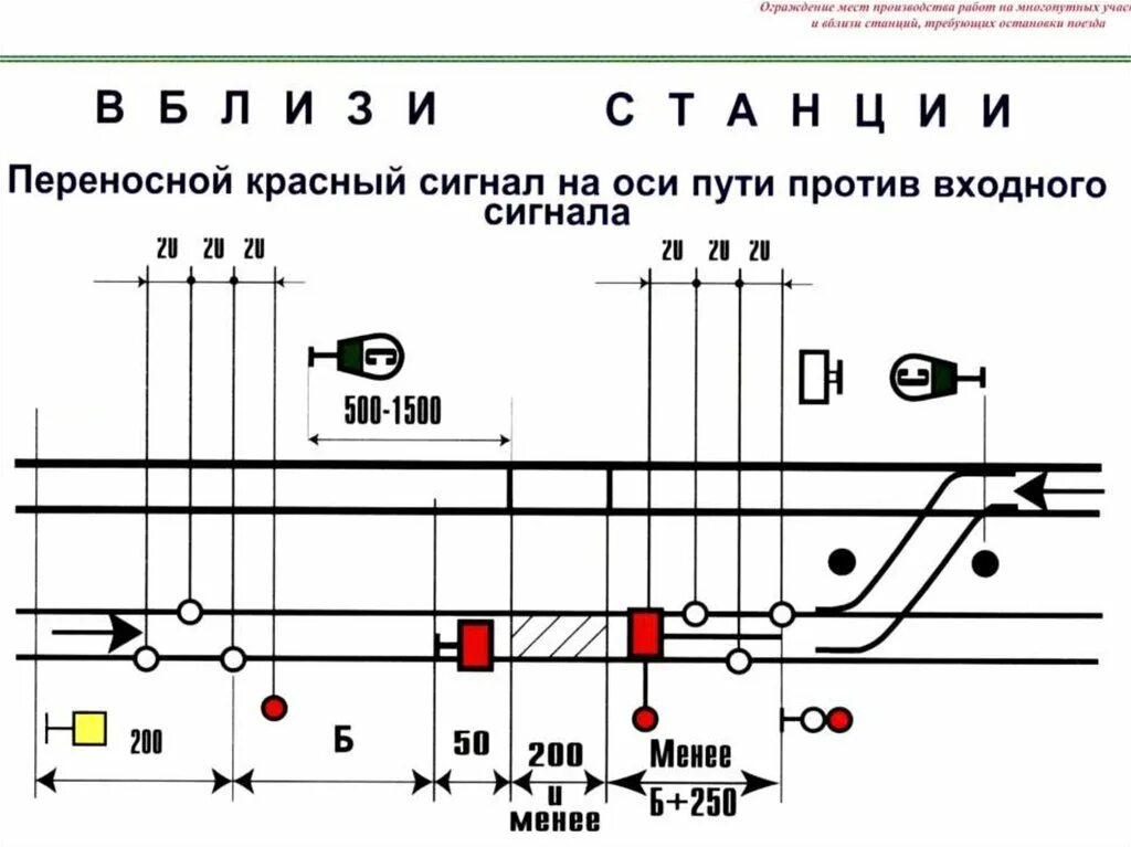 Порядок ограждения места работы. Схема ограждения места препятствия вблизи станции. Схема ограждения места работ на станции сигналами остановки. Ограждение на станции РЖД сигналами уменьшения. Схема ограждения на станции и перегоне.