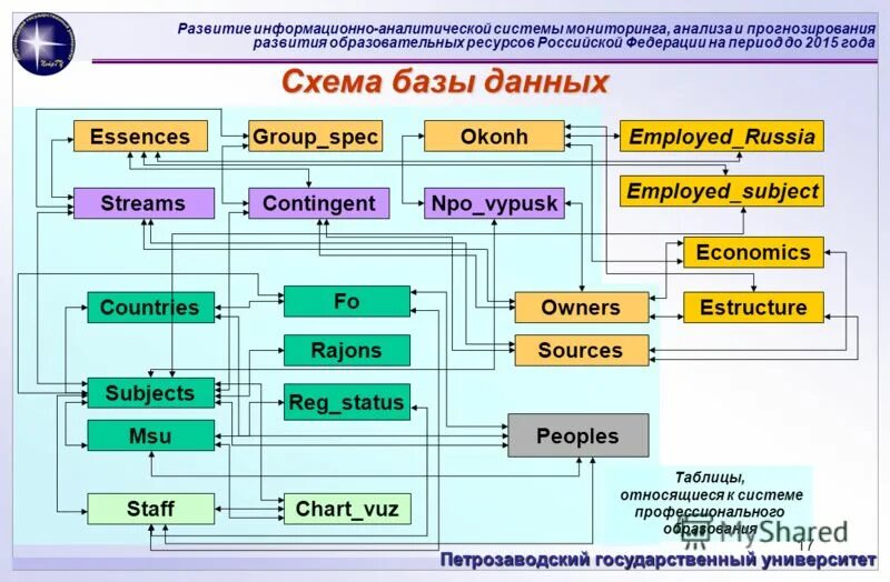 Система анализа и прогнозирования данных. Методы прогнозирования в маркетинге. Методы прогнозирования продаж. Этапы процесса анализа данных. Информационно аналитический анализ.