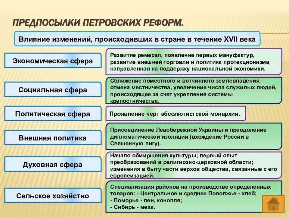 Экономические изменения в обществе