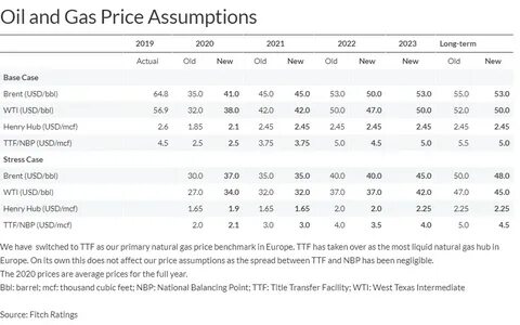 Price terms