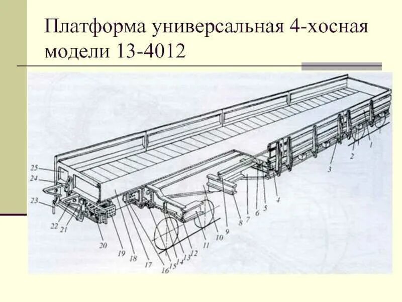 Аналог платформа. Кузов универсальной четырехосной платформы модели 13-4012. вагон-платформа 13-4012 чертеж. жд платформа 13-401 чертеж. чертеж вагона платформы с бортами.