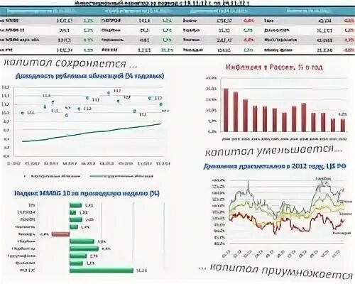 Инвестиции сбербанк отзывы реальные