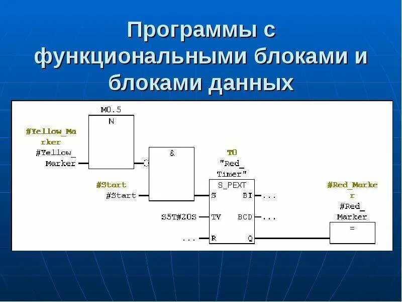Использование функциональных блоков. Функциональные блоки приложения. функциональные блоки программирование. детальная конфигурация функциональных блоков. блок программного обеспечения.