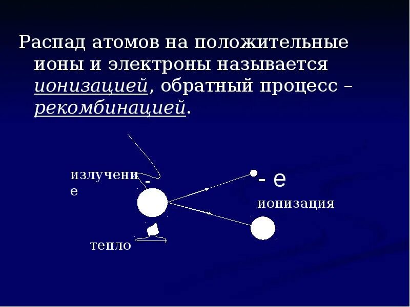 Как называется распад. Распад атома. Распад атомов на положительные ионы и электроны. Обратная ионизация. Как называется процесс распада атомов.