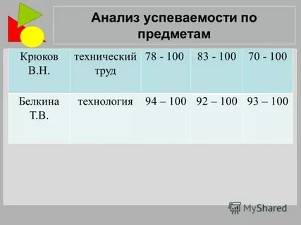 Сколько лет 3 четверть