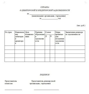 Как оформить задолженность