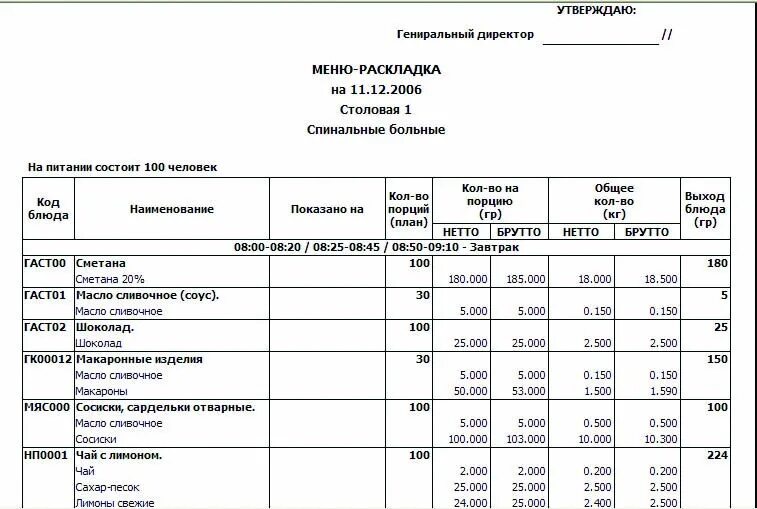 Карта раскладка меню. Раскладка меню на 1 человека. План меню раскладка. Раскладку на пищеблок. Раскладка на человека