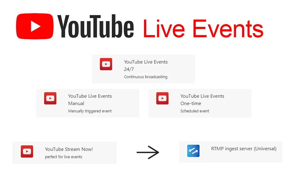 Youtube через браузер. Youtube Live. Stream Now. Youtube event.