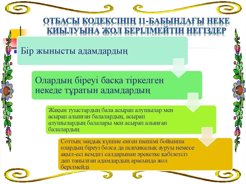 Отбасы құқығы презентация. Неке туралы презентация. Отбасы кодекс. Отбасы туралы слайд презентация.