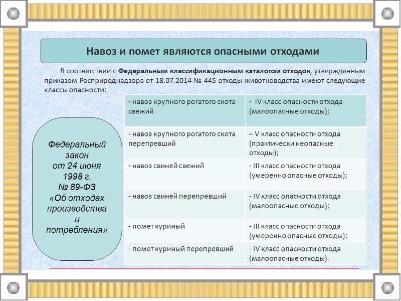 Отход 4 класса опасности это. Навоз класс опасности отходов. класс опасности навоза. куриный помет класс опасности отходов. умеренно опасные отходы.