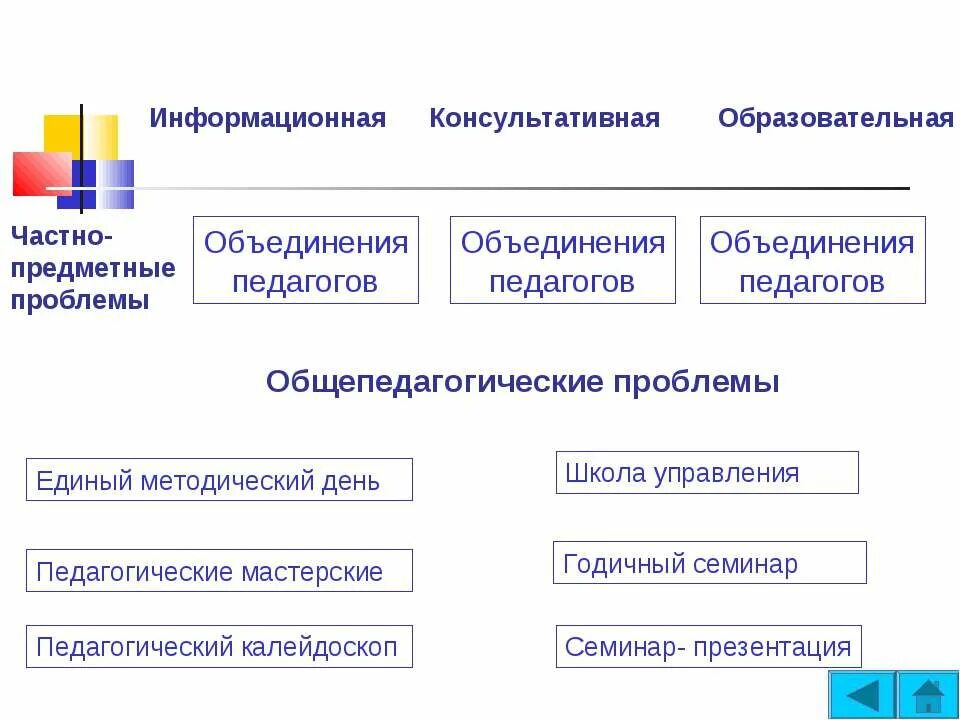 Проблемы предметного образования. Проблемы предметного образования