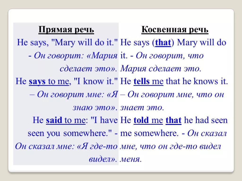 Правило прямой речи в английском. Оформление прямой речи в английском. Косвенная речь в английском. Как оформляется прямая речь в английском. Английский язык как переводить в косвенную речь