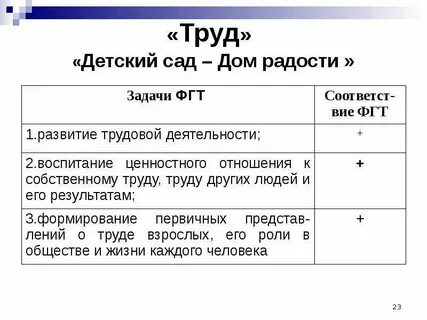 Радость анализ