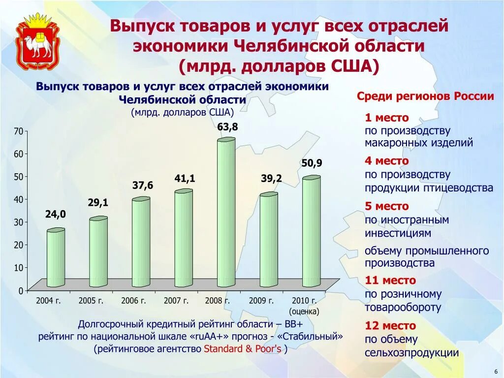 Производители челябинской области