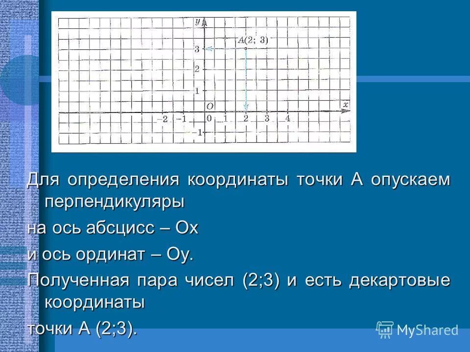 координаты на плоскости 6 класс. ось координат как определить координаты. найти абсциссу основания. система координат на плоскости рисунки. функция оси ординат и абсцисс.