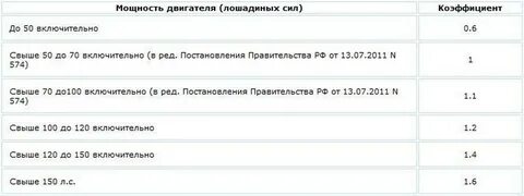 От чего зависят лошадиные силы