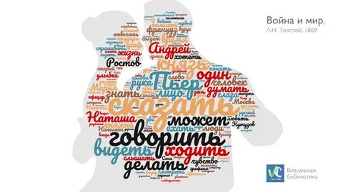 Облако слов в виде облака