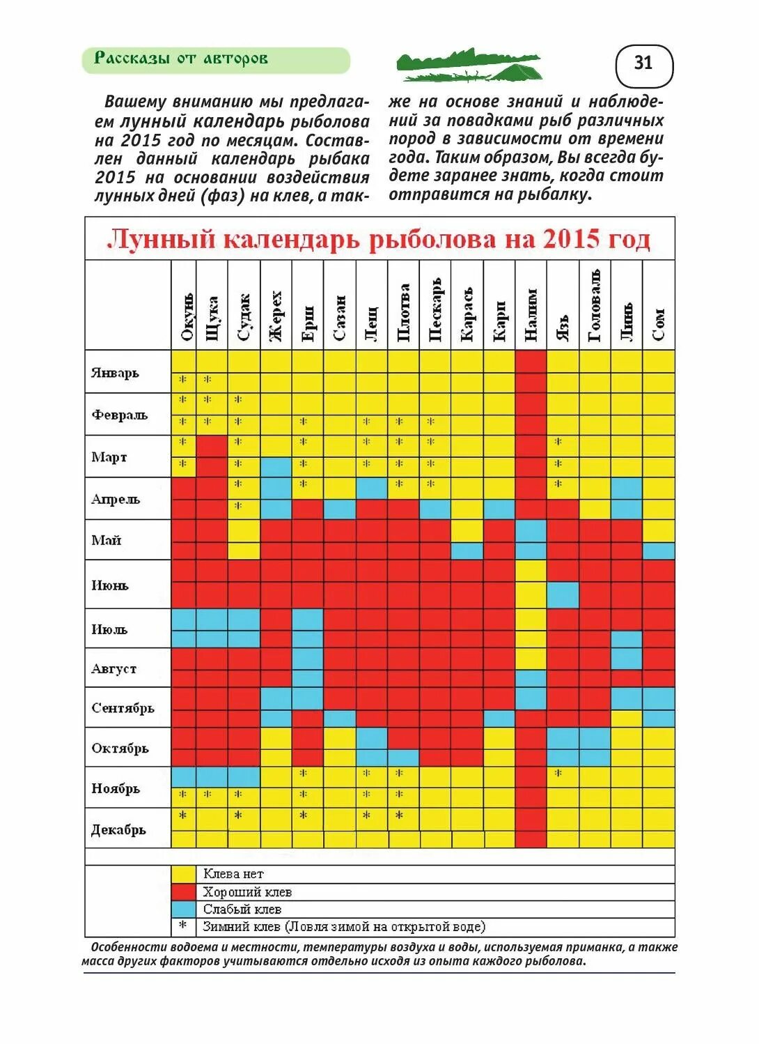 Календарь рыболова. Рыболовный лунный календарь. Таблица рыболова. Таблица клева рыбы.