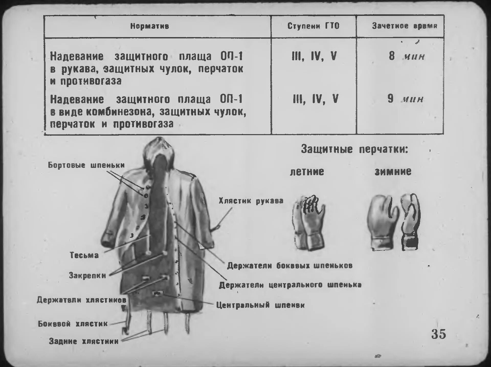 Вид плаща 7