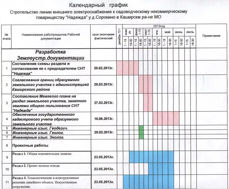 Календарный график работ. Календарный график строительства. Календарный план ландшафтного проекта. Календарный план для ландшафтного дизайна. График работы президента россии