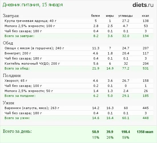 Таблица дефицита калорий для похудения. Питание на 2400 ккал в день. Схема правильного подсчета калорий. Меню на 2500 калорий для женщин с расчетом калорий.