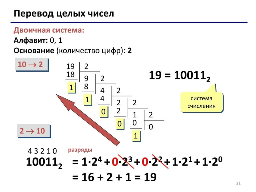 Число 135 перевести в двоичную систему счисления. Двоичная система счисления. числа в двоичной системе. как перевести число в двоичную систему. алфавит в двоичной системе.