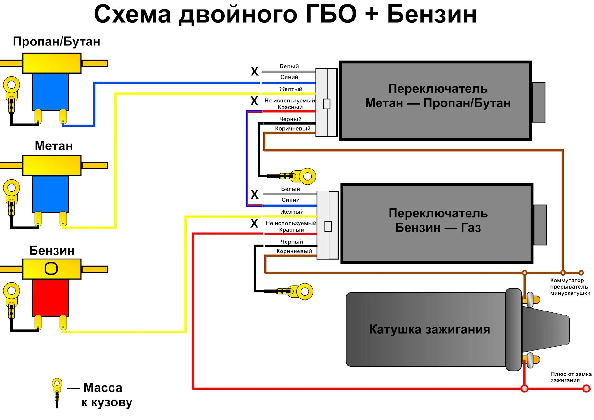 Подключения гбо 2 поколения. Схема подключения газового оборудования метан. ГБО 2 поколения переключатель ГАЗ-бензин. Схема подключения газовой кнопки 2 поколения. Схема подключения ГБО метан 2 поколения.