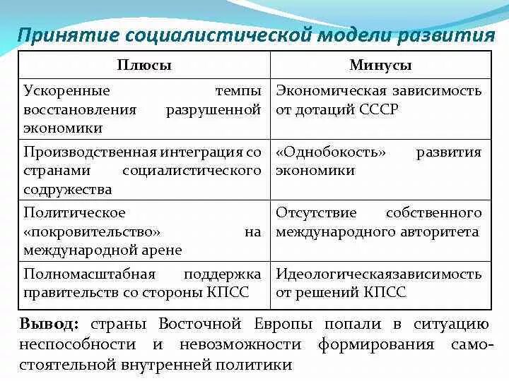 Кризисы в ряде социалистических стран таблица 11. Кризисы в ряде социалистических стран таблица 11
