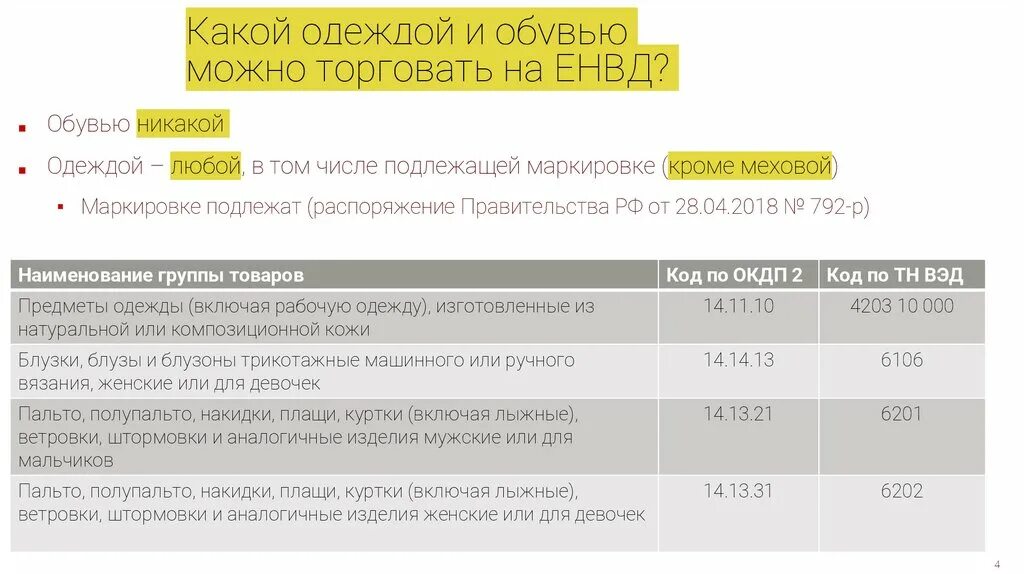 Костюм мужской код тн вэд. Код тн ВЭД для обуви для маркировки. ТНВЭД коды верхняя одежда. Маркировка одежды коды тн ВЭД. Код ТНВЭД куртка мужская.