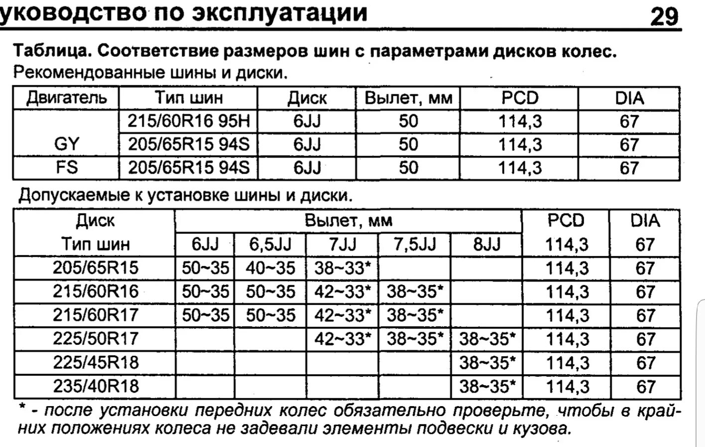 Полные размеры дисков. Таблица размеров колес Mazda 3. Мазда 3 2007 параметры дисков. Диски с вылетом Мазда 3. Штатный размер шин Мазда 3.