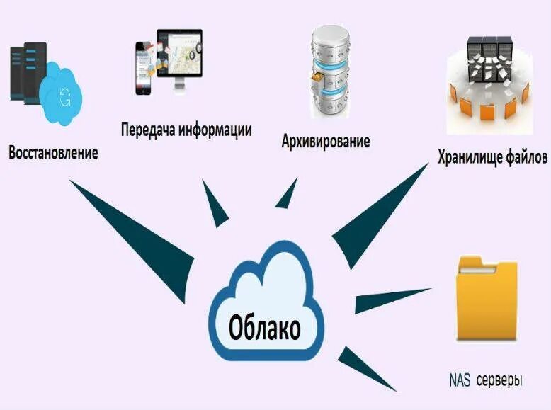 Как сделать свое облачное хранилище