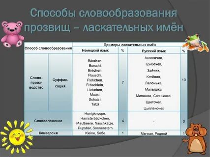 Ласкательные прозвища