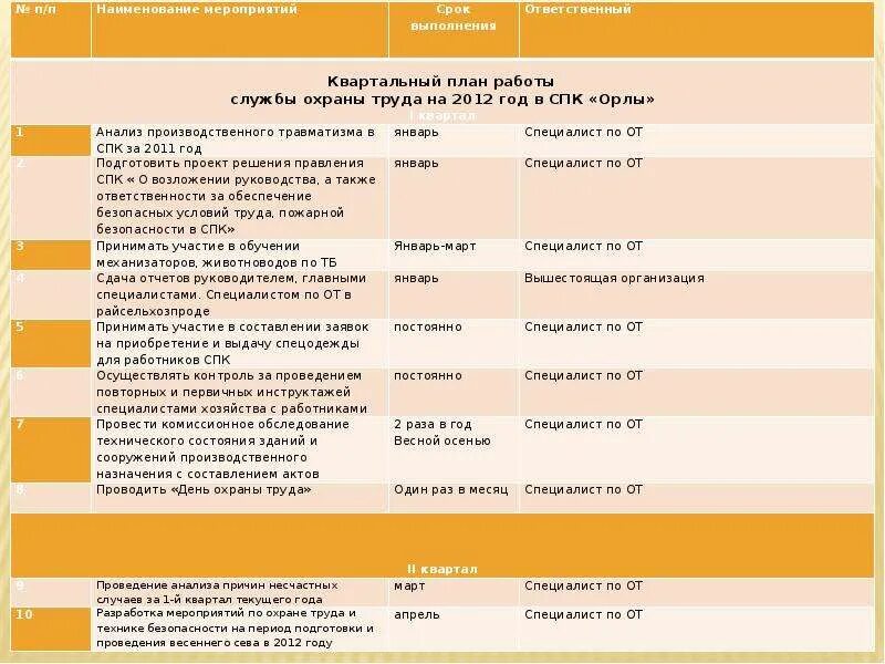 План работы филиала. Квартальный план. квартальный план работы. квартальный план пример. ежеквартальный план мероприятий.