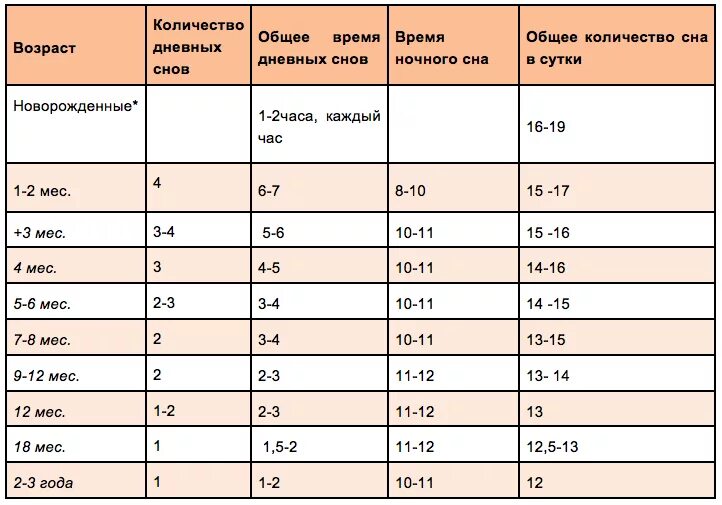 В 11 месяце сколько суток Telegraph