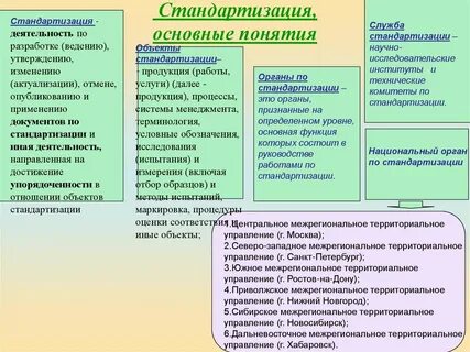 Понятие и определение систем документации