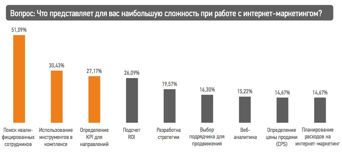 Интернет направления развития