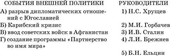 Соответствие между событиями и руководителями страны. Соответствие между политикой и руководителями страны. Разрыв дипломатических отношений.