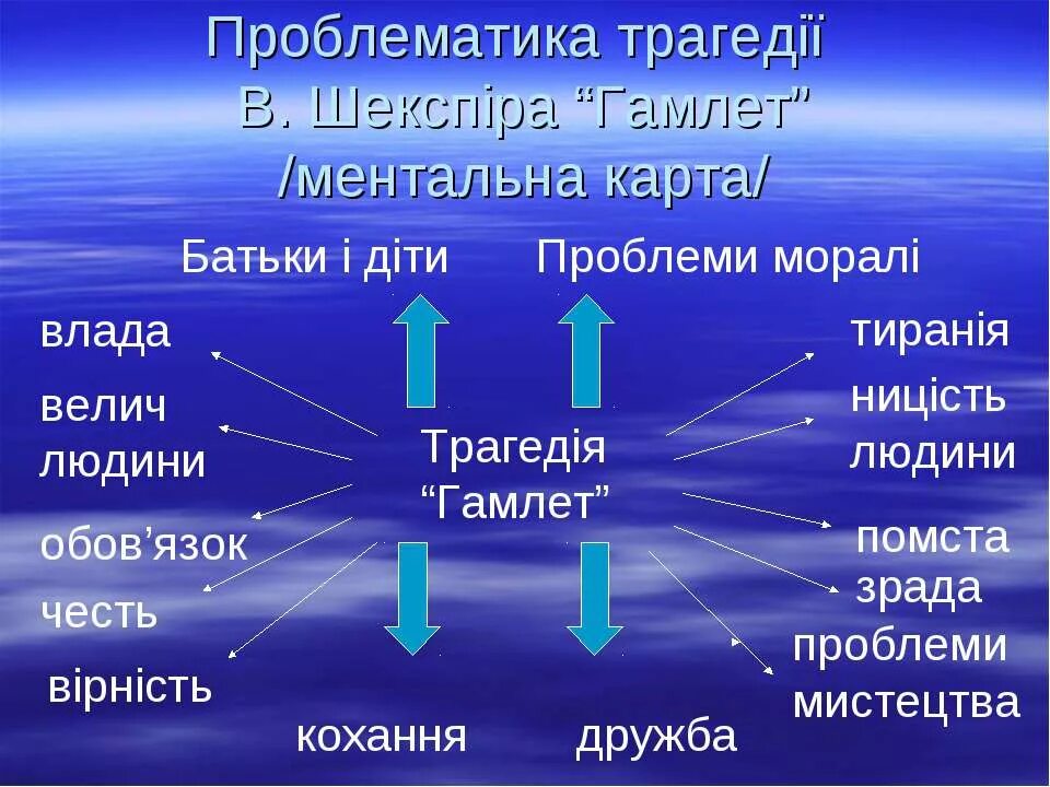 Гамлет история создания трагедии тема идея проблематика. Проблематика гамлета. проблематика произведения гамлет. проблематика трагедии гамлет. гамлет проблемы.