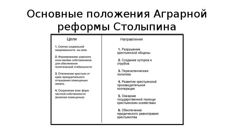 Проанализируйте основные положения реформы. Основные направления столыпинской аграрной реформы. Этапы реализации столыпинской аграрной реформы. Причины аграрной реформы Столыпина 1906. Цель и основные положения аграрной реформы.