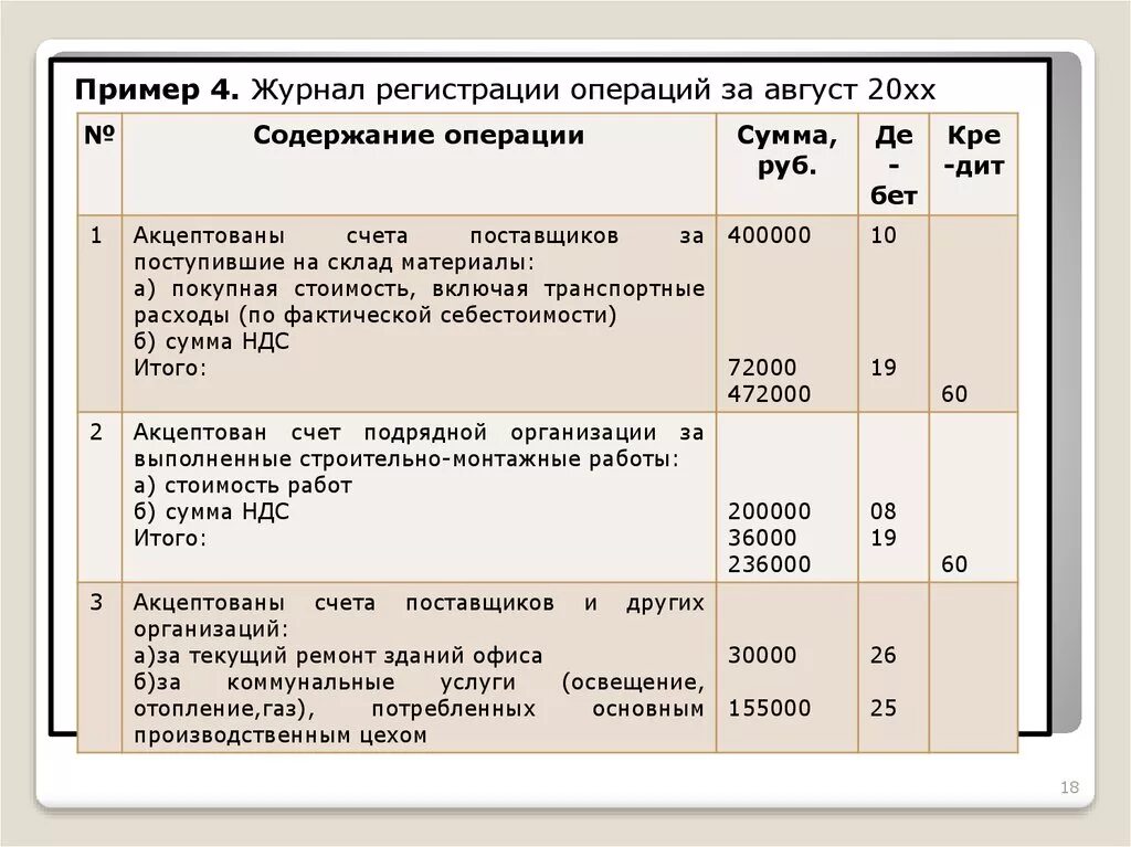 Акцептован счет фактуры