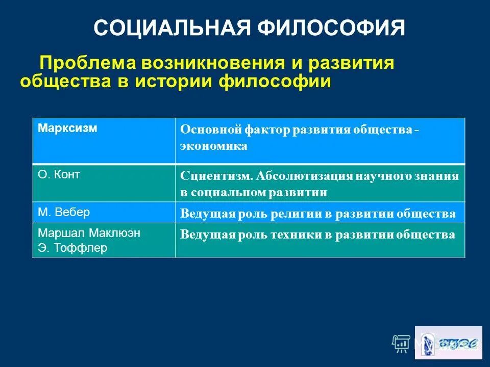 Проблема общества в целом. Социальная философия. социальная философия философы. проблематика социальной философии. социальная философия и философия истории.
